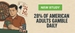 Research: 28% of American Adults Gamble Daily