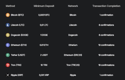 JustCasino.io Accepted Crypto Coins